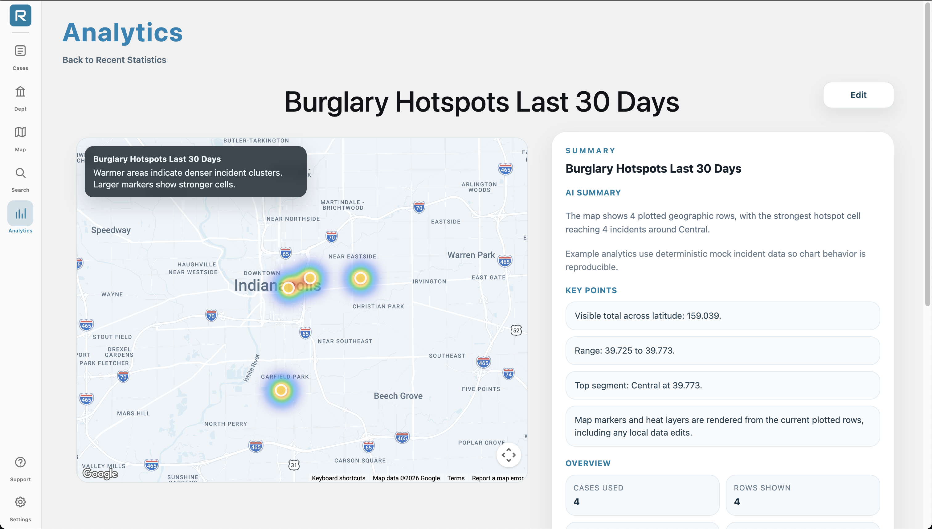 Burglary hotspots analytics
